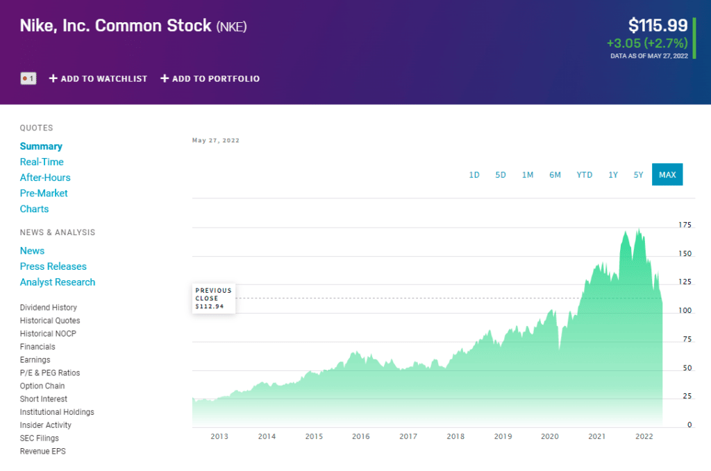 NKE price chart