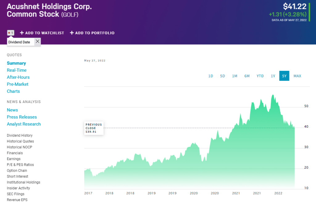 GOLF price chart