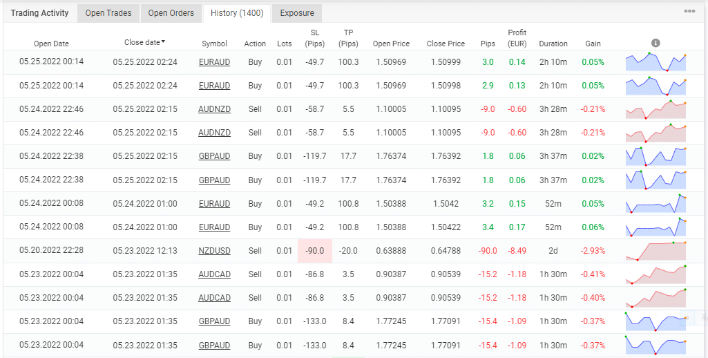 Trading history