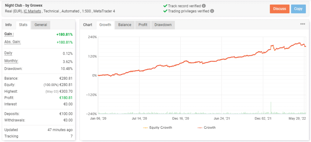 Live trading stats on Myfxbook