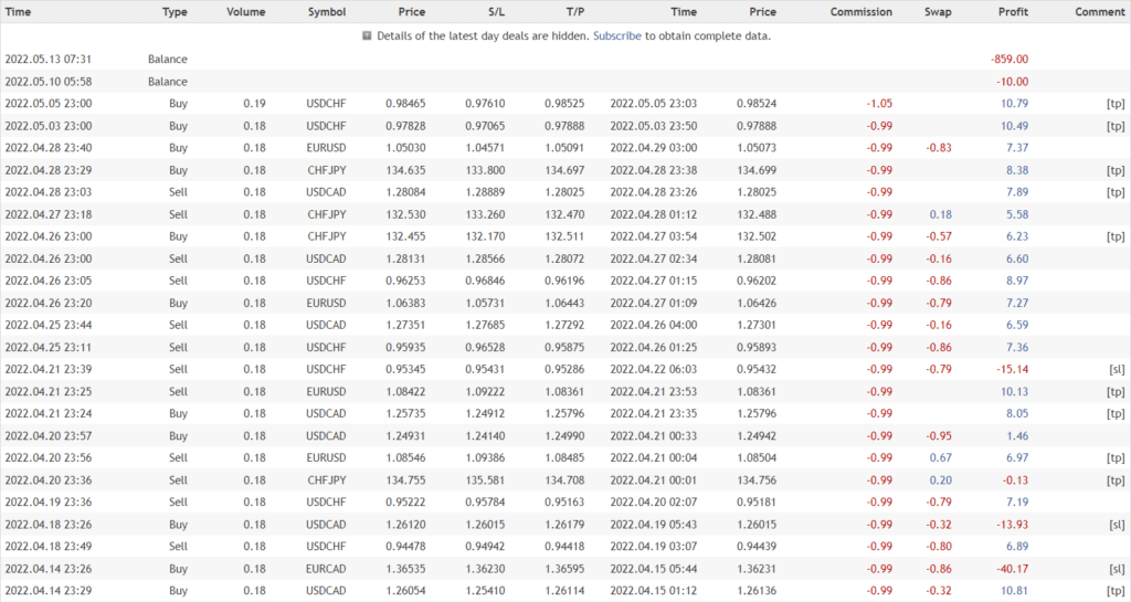 Ohlsen Trading closed orders