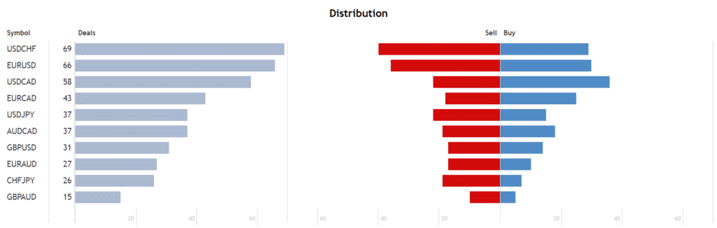 Ohlsen Trading distribution