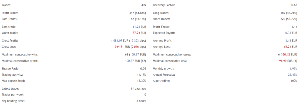 Ohlsen Trading statistics