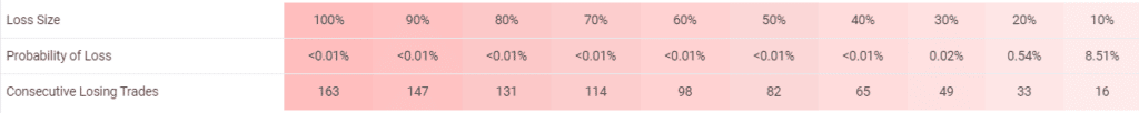 Promax Gold EA risks