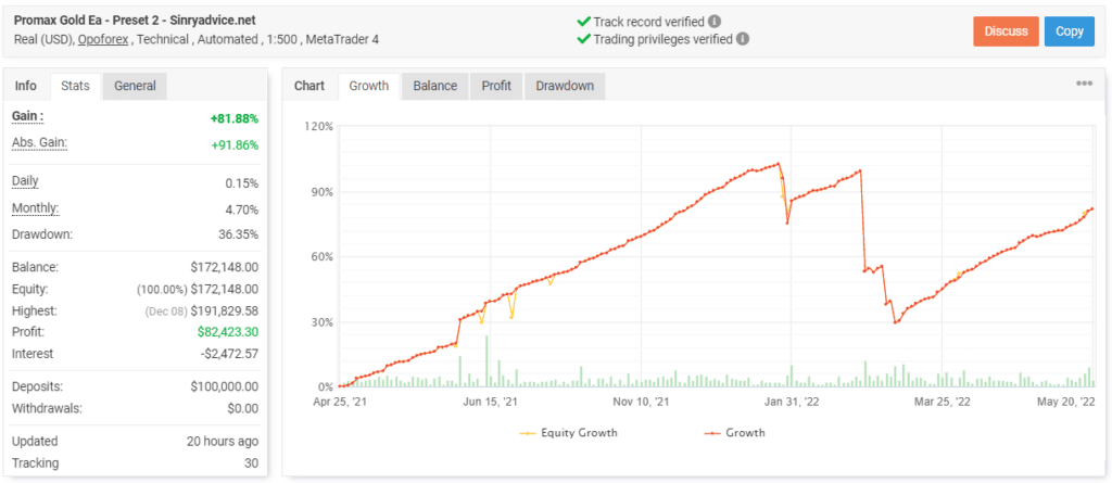 Promax Gold EA trading results on Myfxbook