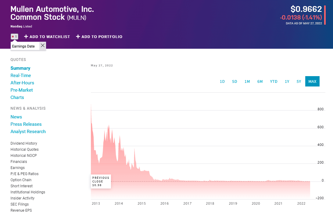 Top 5 Best SolidState Battery Stocks to Pick Up InvestGrail