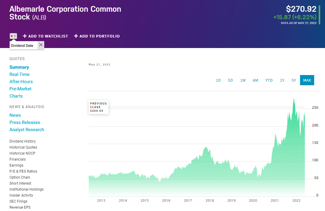 Top 5 Best SolidState Battery Stocks to Pick Up InvestGrail
