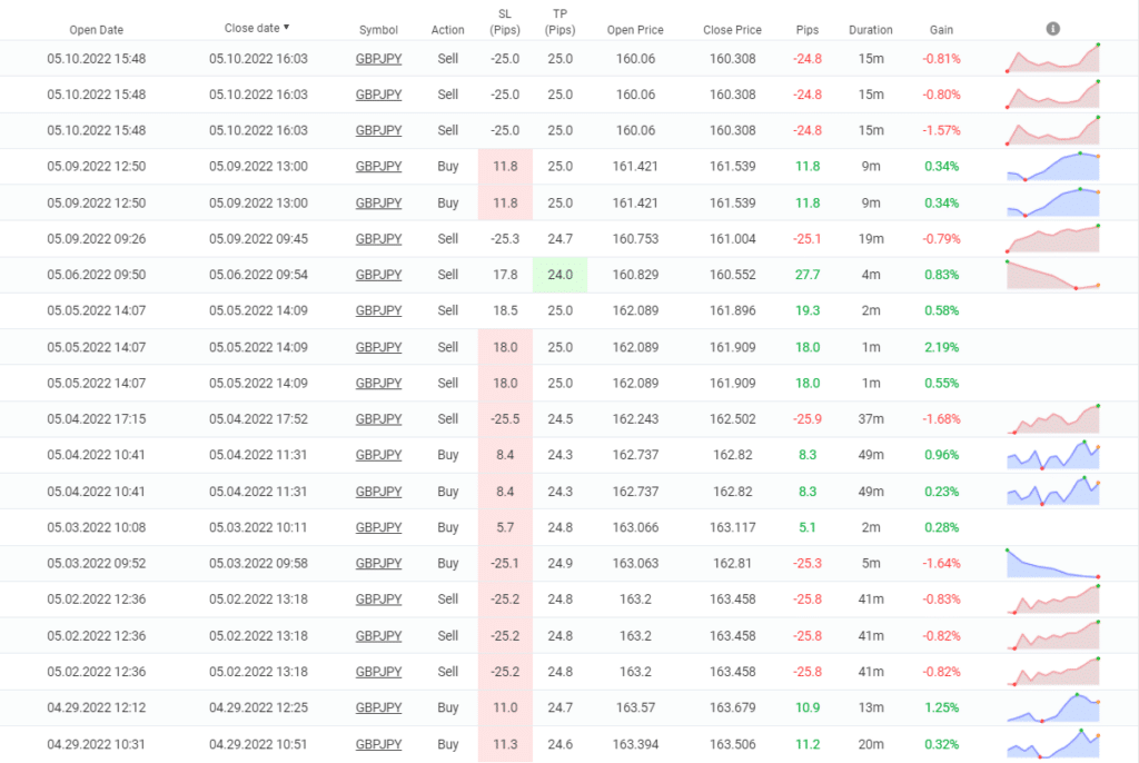 Stealth Trader trading history