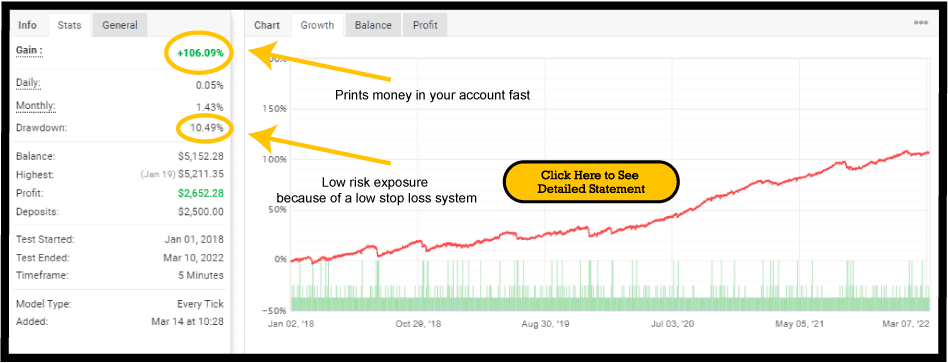 Stealth Trader backtest report