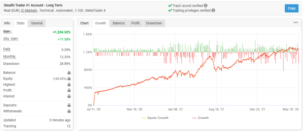 Stealth Trader trading results on Myfxbook