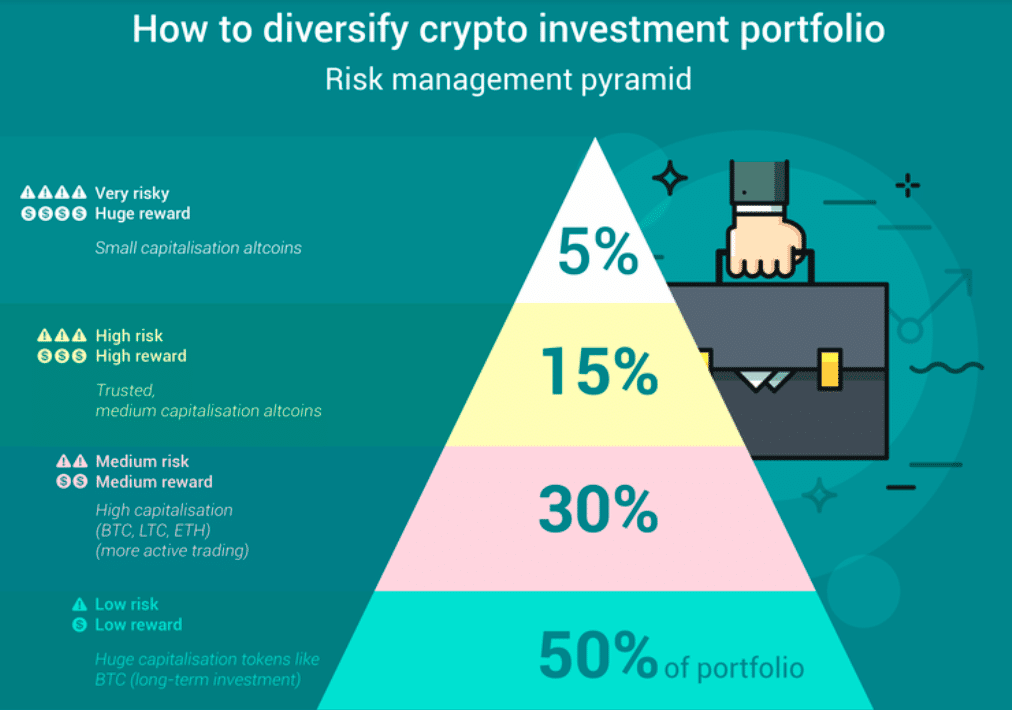Crypto portfolio risk management
