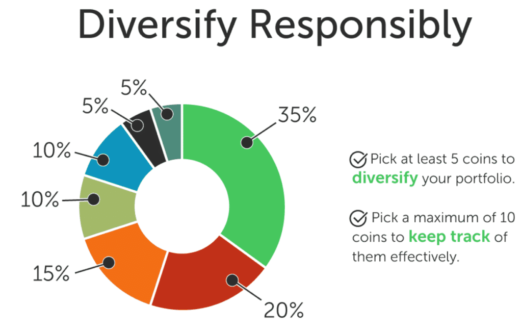 Diversify your portfolio responsibly