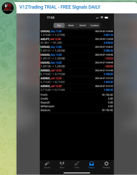 V12 Trading trading results