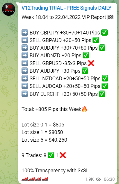 V12 Trading weekly trading results