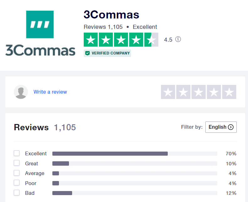 3Commas’ profile on Trustpilot