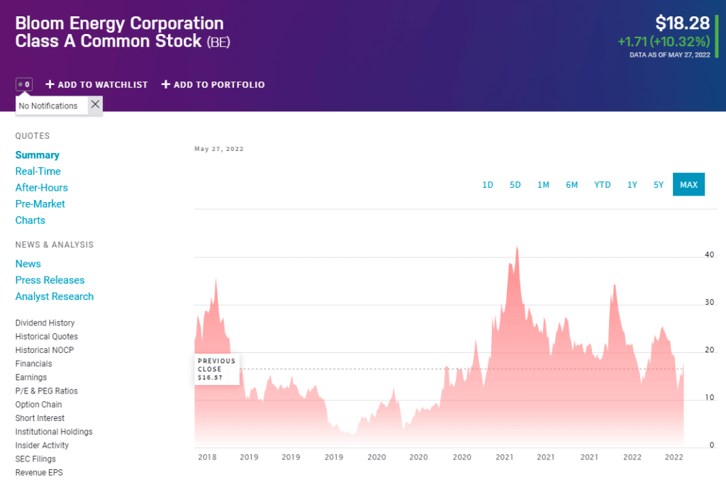 BE price chart