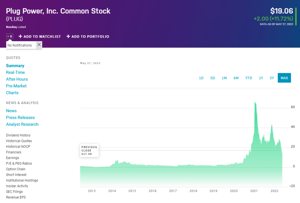 PLUG price chart