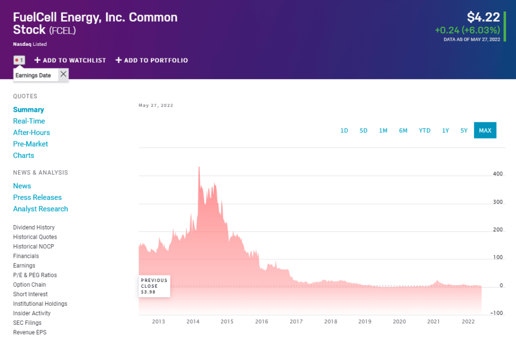 FCEL price chart