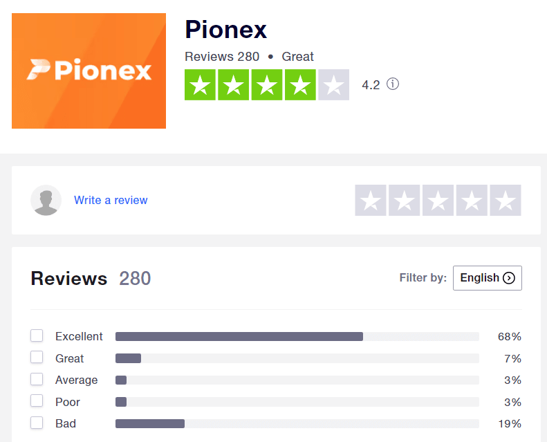 Pionex testimonials